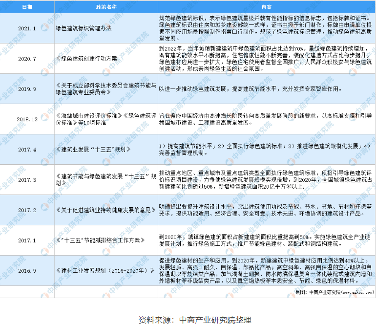 助力城市“綠色建筑”，提升建筑能效水平，空氣能熱水器未來(lái)可期！