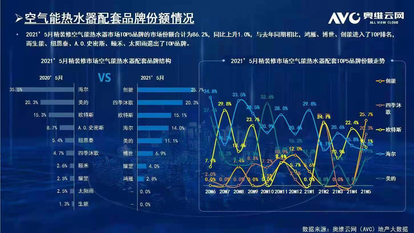 碧桂園、新城、金地、恒大、融信、祥生、德信、金科...2021創(chuàng)能與眾多百強(qiáng)地產(chǎn)強(qiáng)強(qiáng)聯(lián)手，賦能綠色節(jié)能建筑！